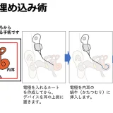 人工内耳埋め込み術