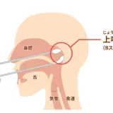 Bスポット療法について。効果ある？それとも痛すぎるだけ？